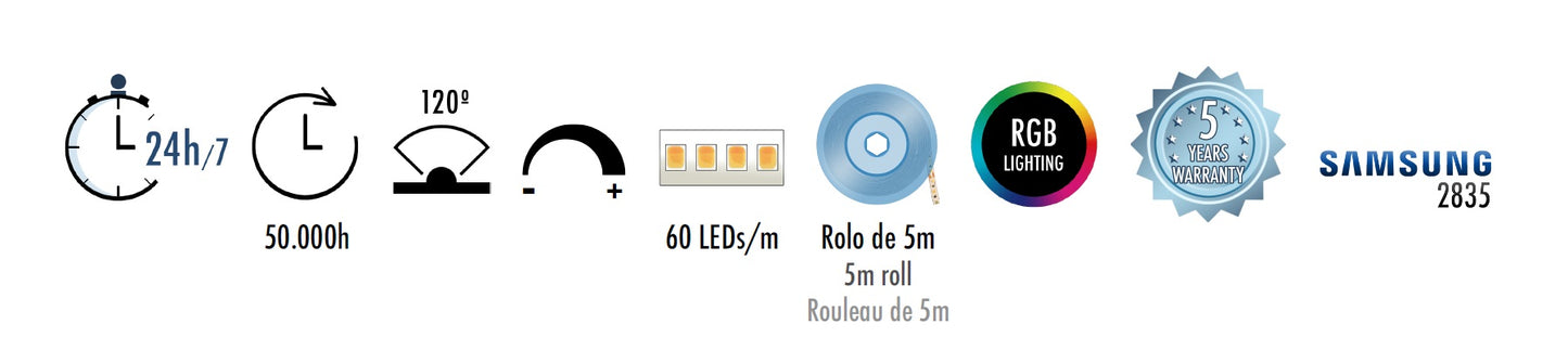 Fita Led EPro 14,4W 24VDC IP20 RGB (rolo 5m)