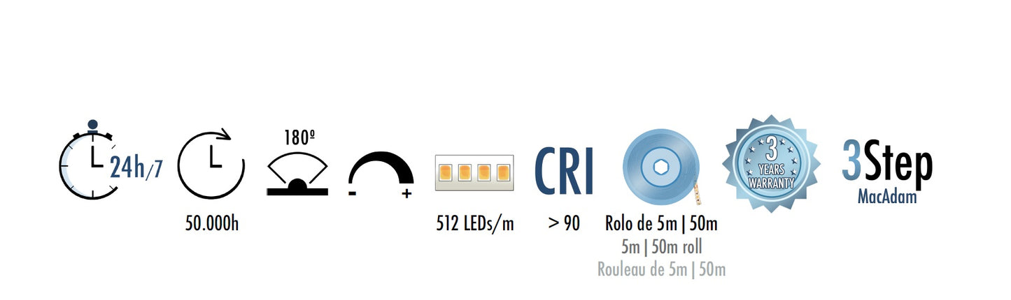 Fita Led ECOb 15W 24VDC IP20 (rolo 5m)
