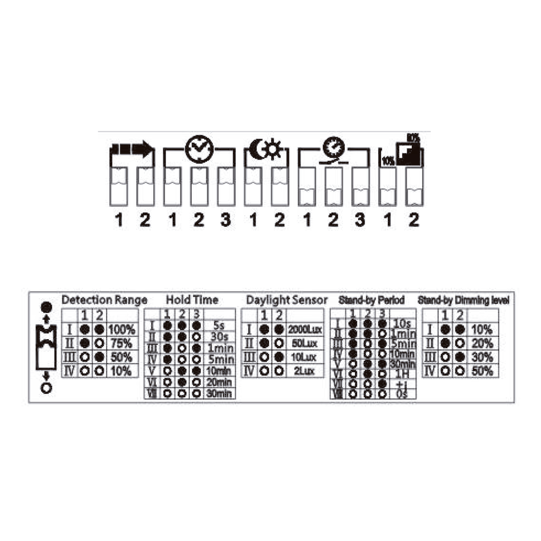 Detector de Movimento KDP 32 MW DIM Koban