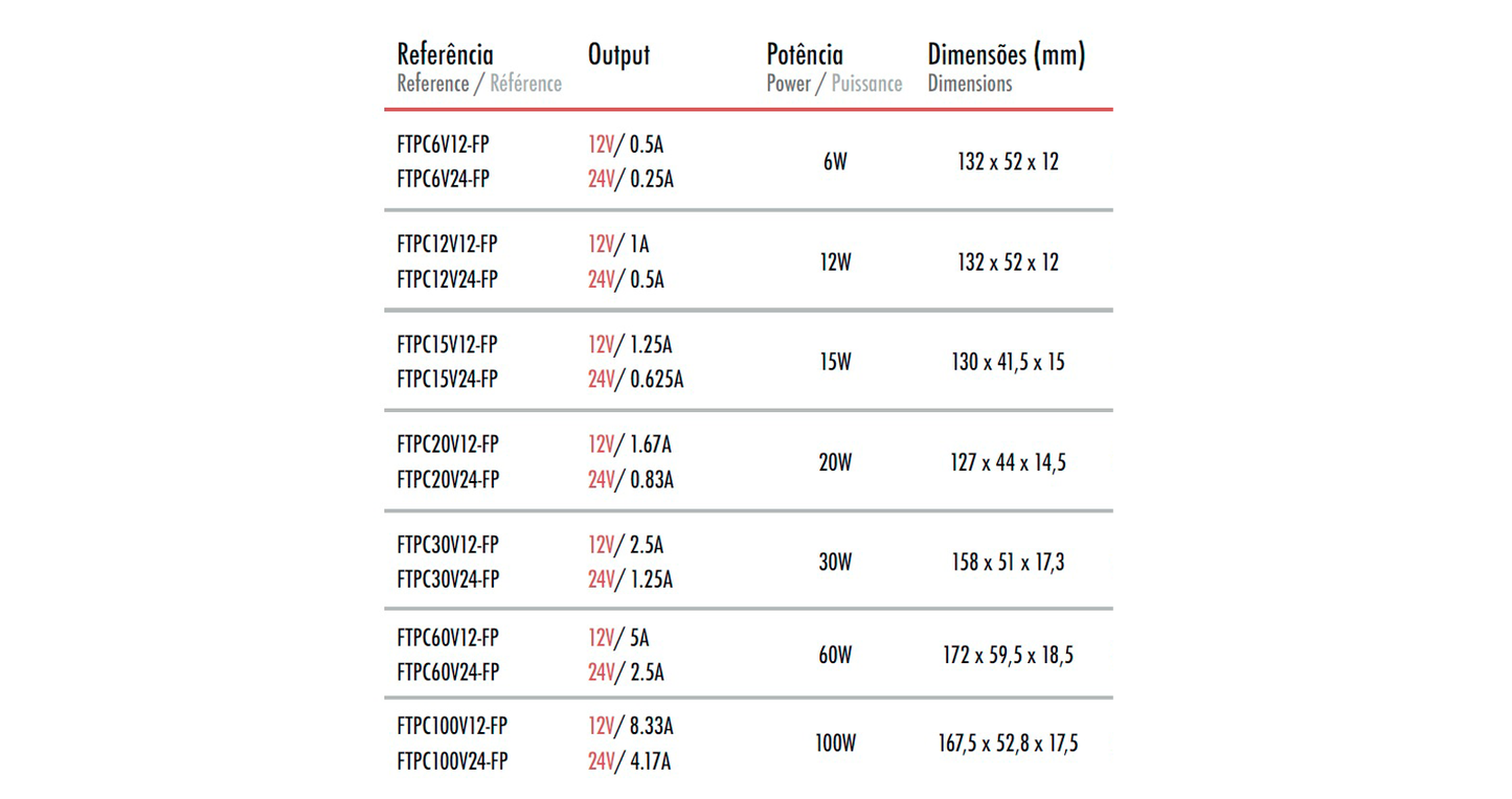 Fonte de Alimentação FTPC FP - 24V