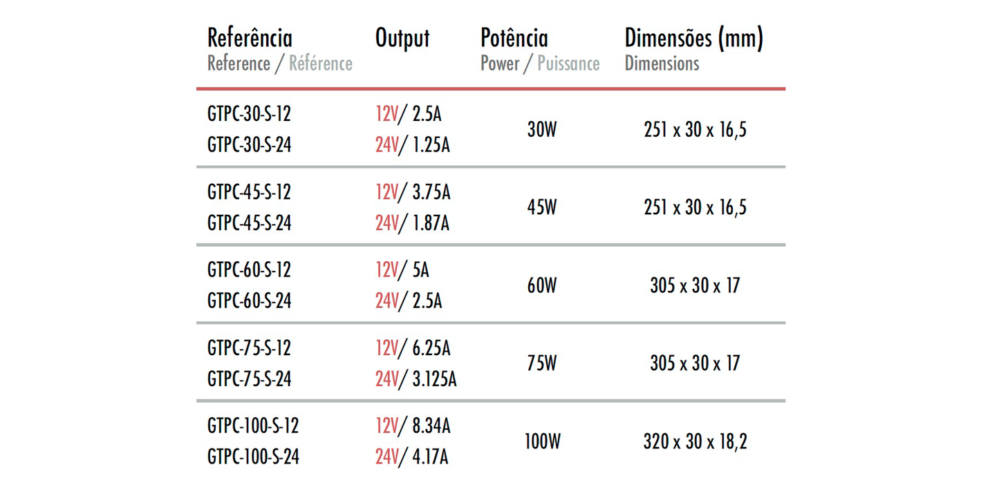 Fonte de Alimentação GTPC Slim - 12V