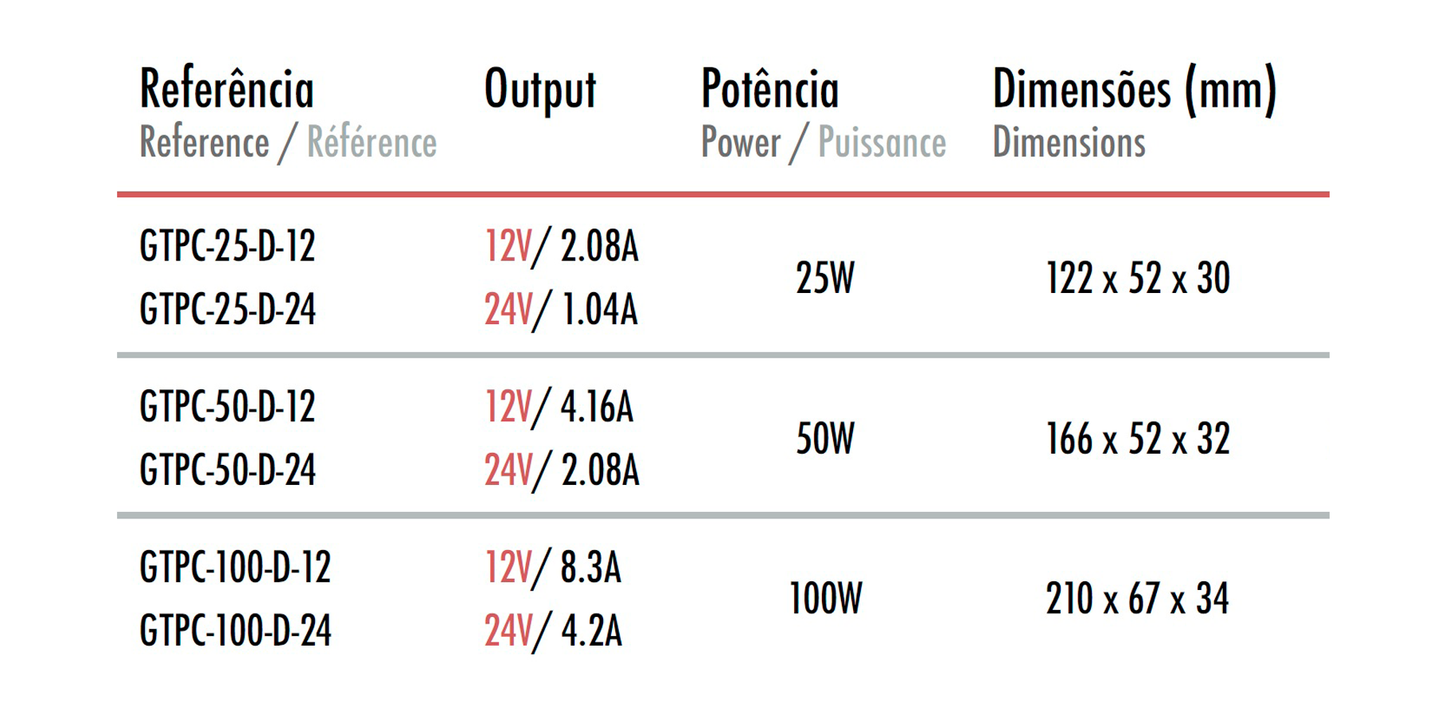 Fonte de Alimentação GTPC Dim - 24V