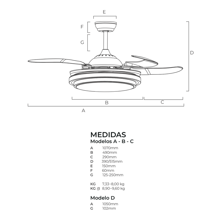 Ventilador LED Sureste B 36W 4100LM & CCT ajustável (Branco/Preto)