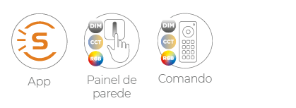 Controlador RGB / CCT / Dim RF