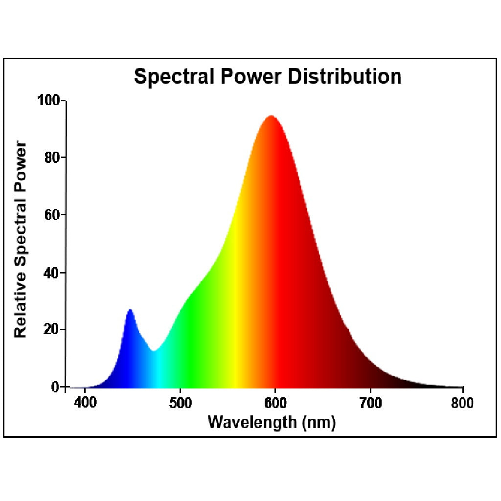 ToLEDo RT ST64 4,5W GL 420LM 825 E27 2500K