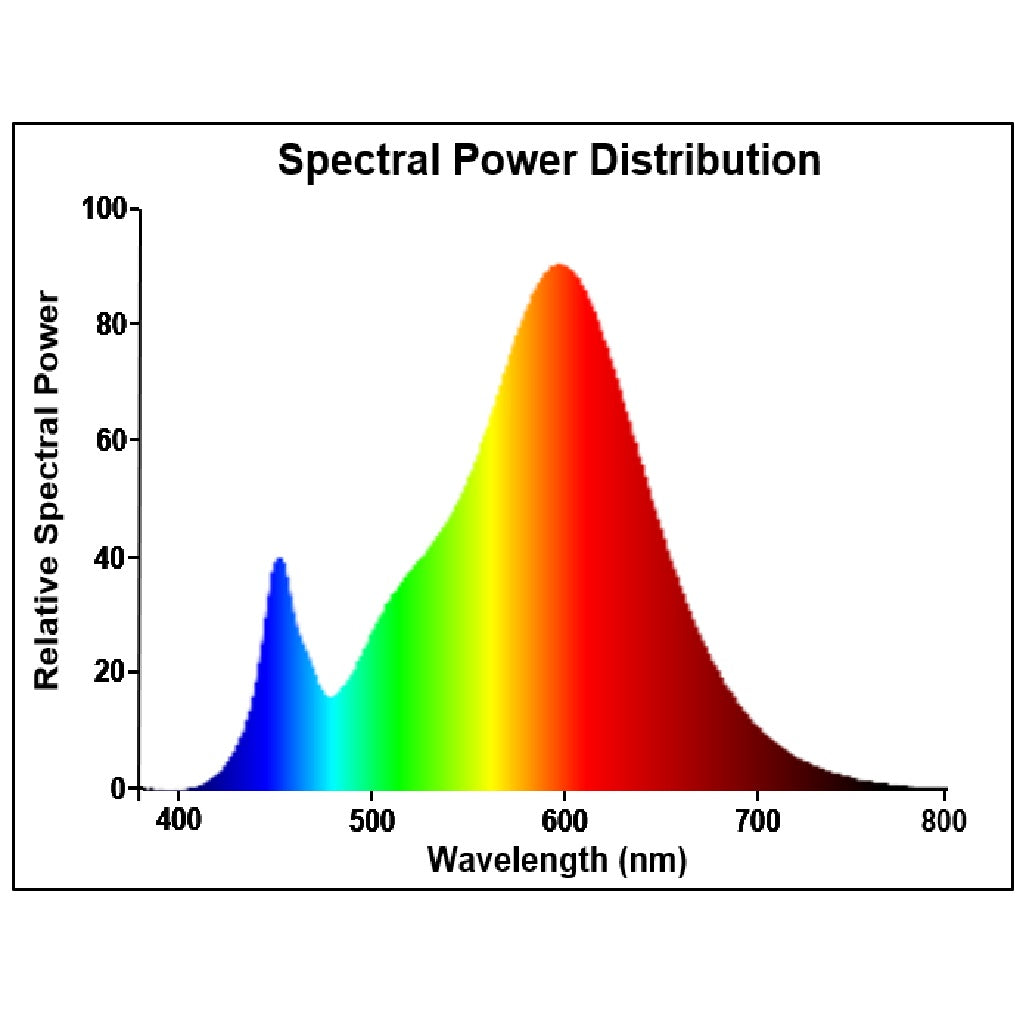 ToLEDo RT Candle TW V5 CL 4,5W 470LM 827 E14 2700K