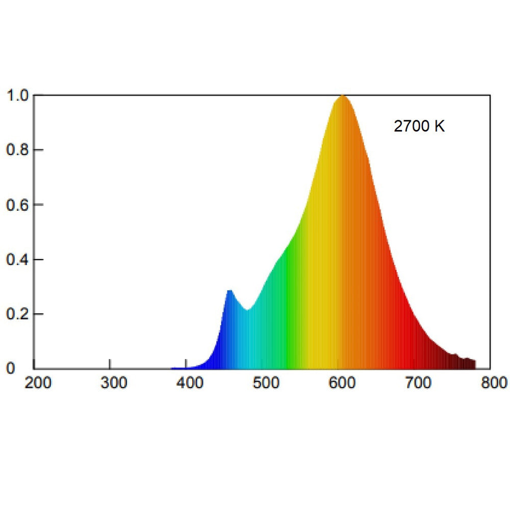 Colpo di Vento Zafiro LED 56416 2W E14 2700K