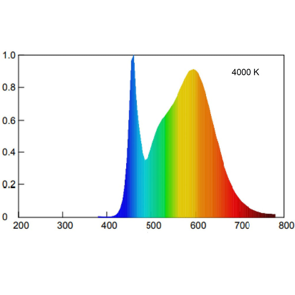 G13 Tubo T8 TuttoVetro Eco LED Premium 600MM 9W (4000K/6500K)