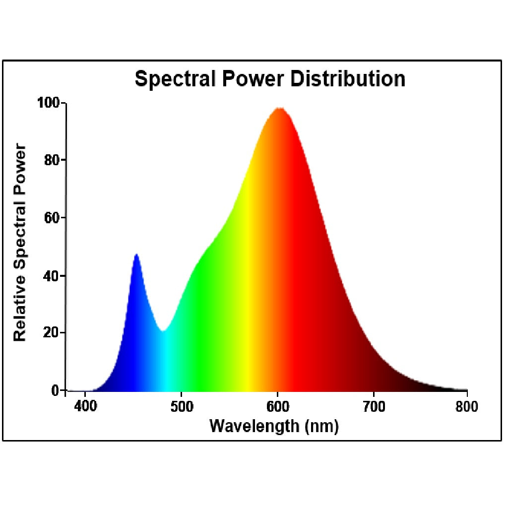 RefLED Superia Retro ES50 V3 DIM 5W 475LM GU10 (3000K/4000K/6500K)