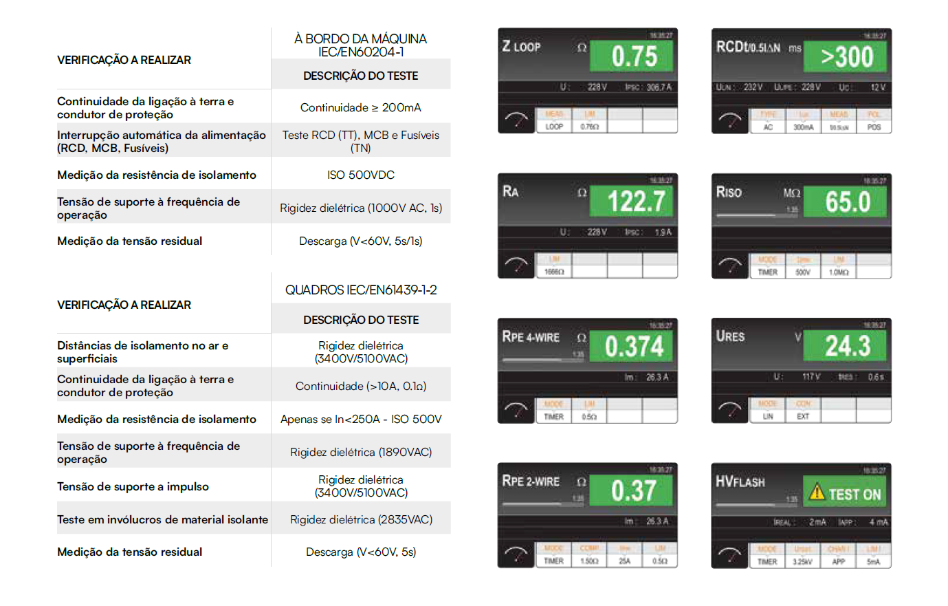 FullTest3 Equipamento Multifunções p/ Verificações de Segurança em Máquinas e Quadros Eléctricos
