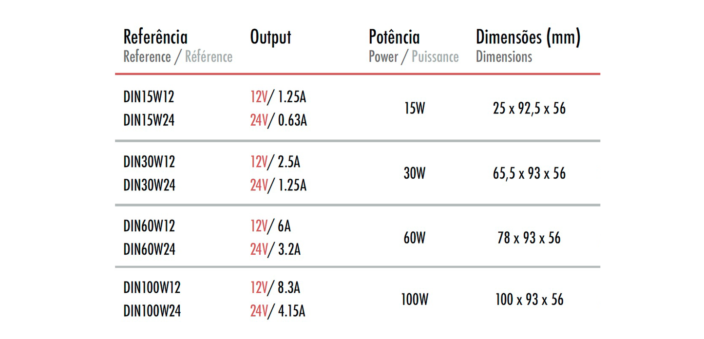 Fonte de Alimentação DIN - 12V