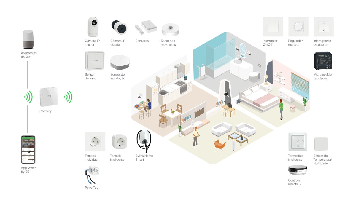 Sensor de Movimento com Interruptor 10A Nova Nova Unica Wiser Branco